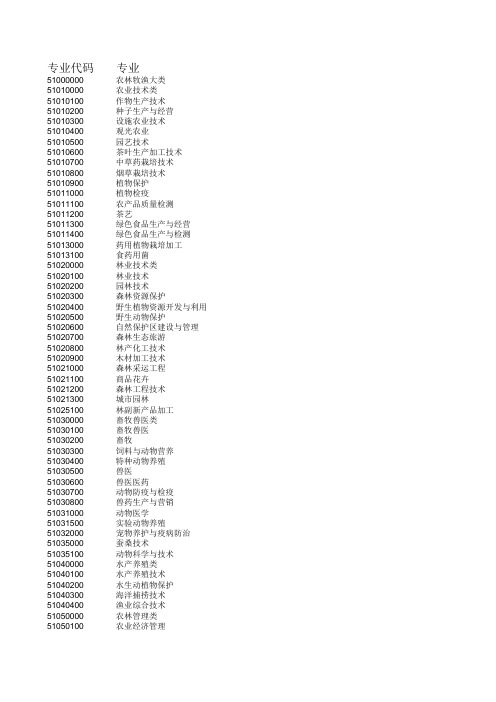 事业单位公开招聘专业设置参考目录七、专业代码(专科)