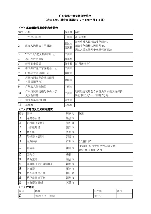 广东省第1-6批省级文物保护单位