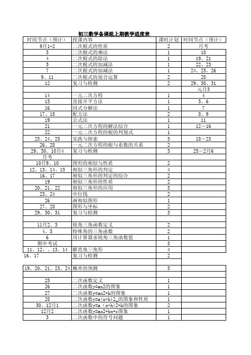 初三数学备课组上期教学进度表