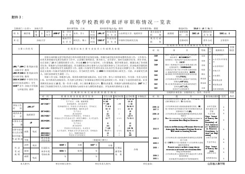 评审专业技术职称人员情况一览表-CIRGlobal