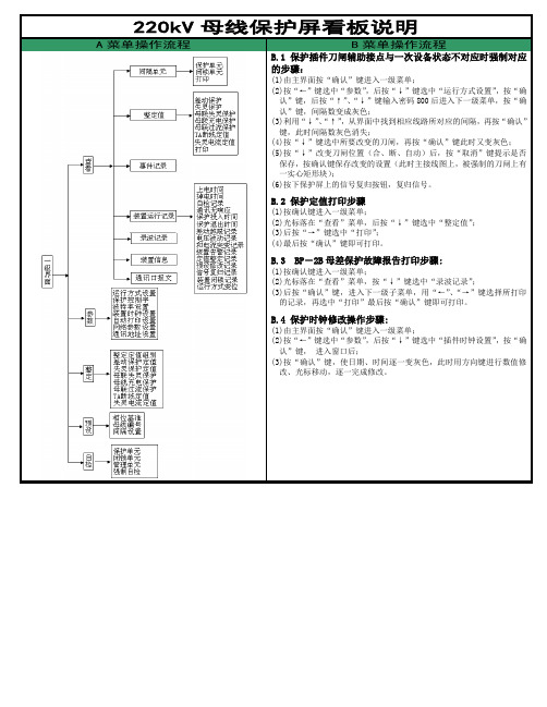 220kV母线 BP-2B保护屏看板说明