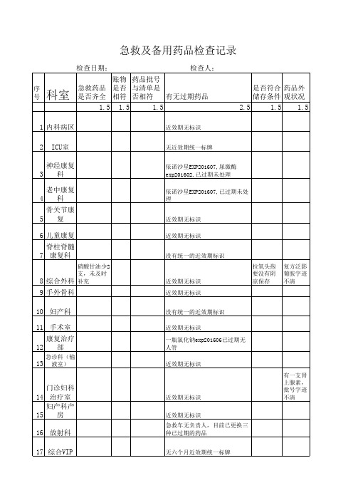 病区急救药和备用药检查记录表