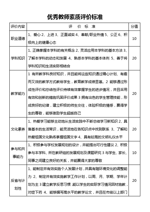 优秀教师素质评价标准