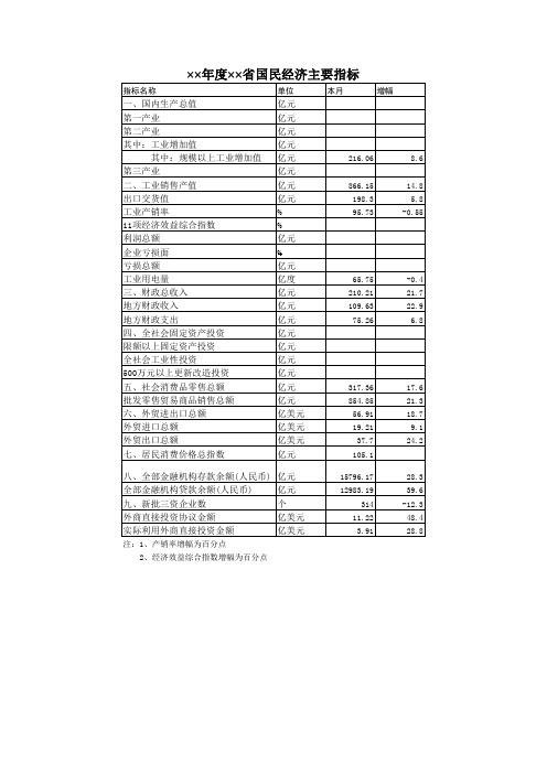 Excel实战技巧模板1000例：年度国民经济主要指标