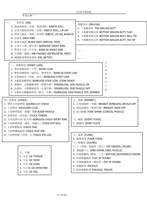 牛肉部分各式食材的中英文对照