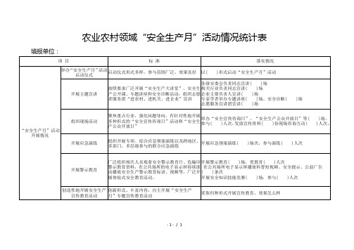 农业农村领域“安全生产月”活动情况统计表