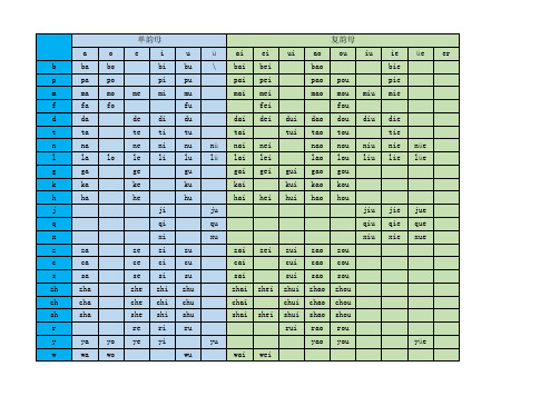 汉语拼音组合表——声母和韵母组合,一张表全部掌握