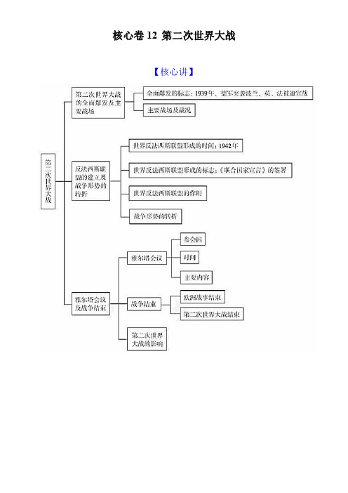 核心卷12  第二次世界大战-九年级历史下册核心知识点讲与练复习卷(部编版)