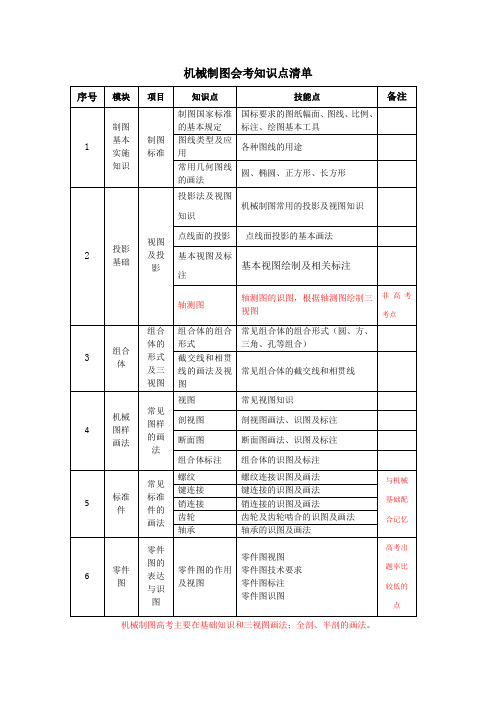 机械制图会考考试知识点清单