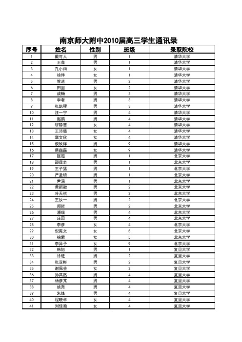 2010年南师附中校友录