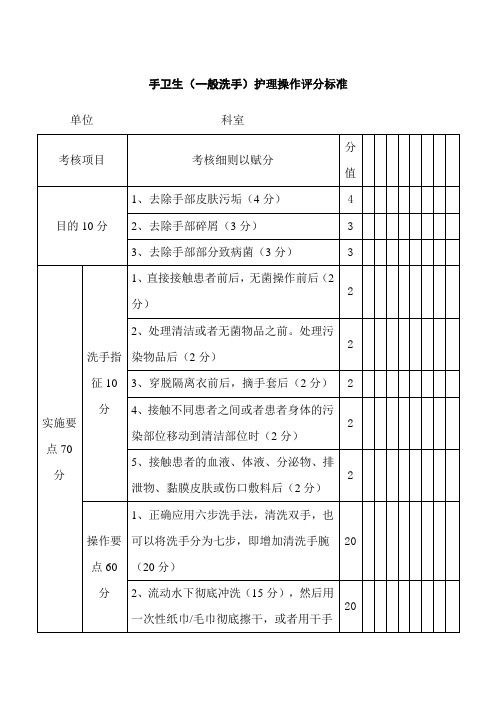 手卫生(一般洗手)护理操作评分标准