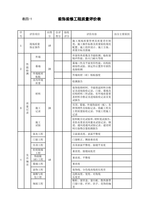 装饰装修工程质量评价表