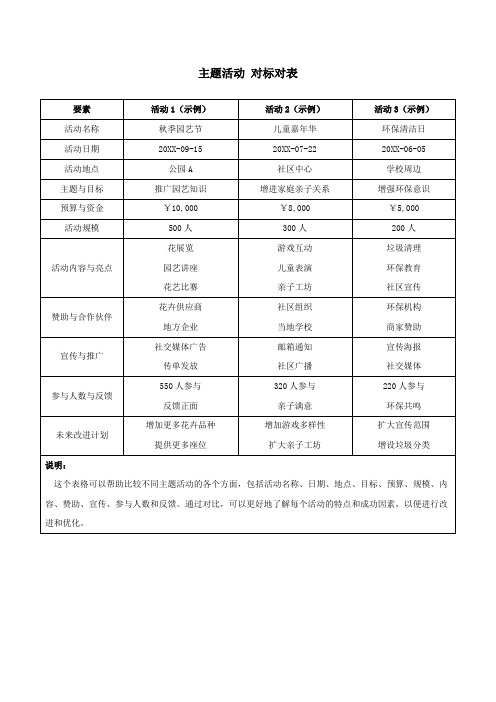 主题活动 对标对表