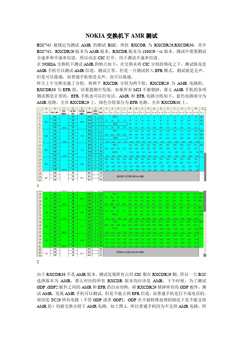 AMR测试报告