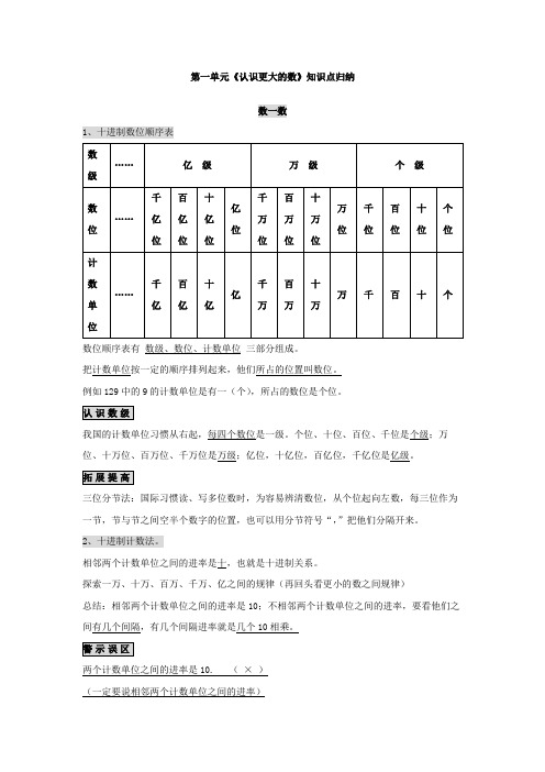 四年级数学上册第一单元《认识更大的数》知识点归纳及练习