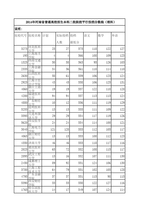 2014河南高考理科二本投档最低分