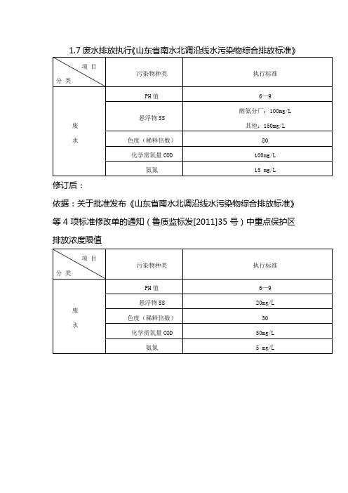 公司污染物排放标准