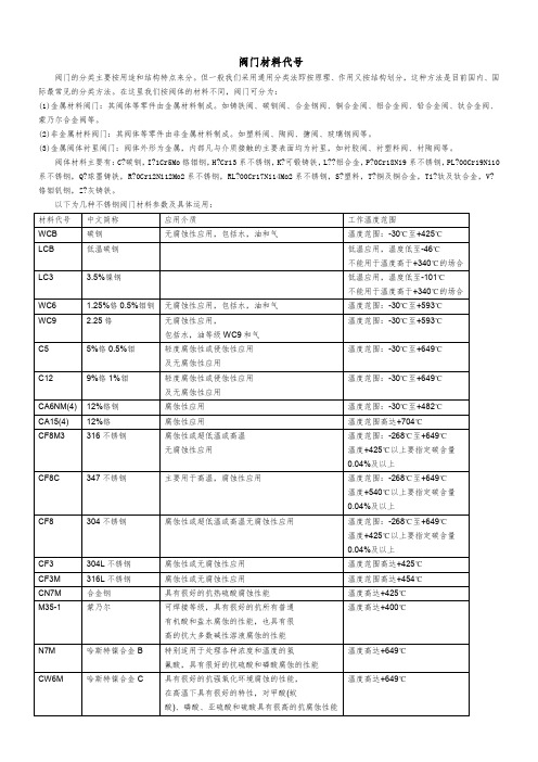 阀门材料代号