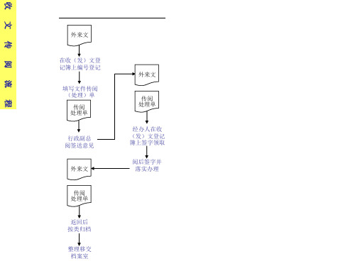 收文传阅流程