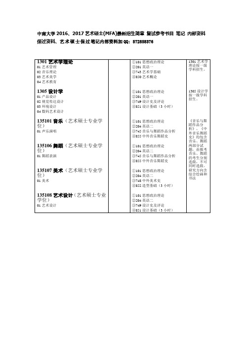 中南大学2016、2017艺术硕士(MFA)最新招生简章 复试参考书目 笔记 内部资料 保过资料.docx