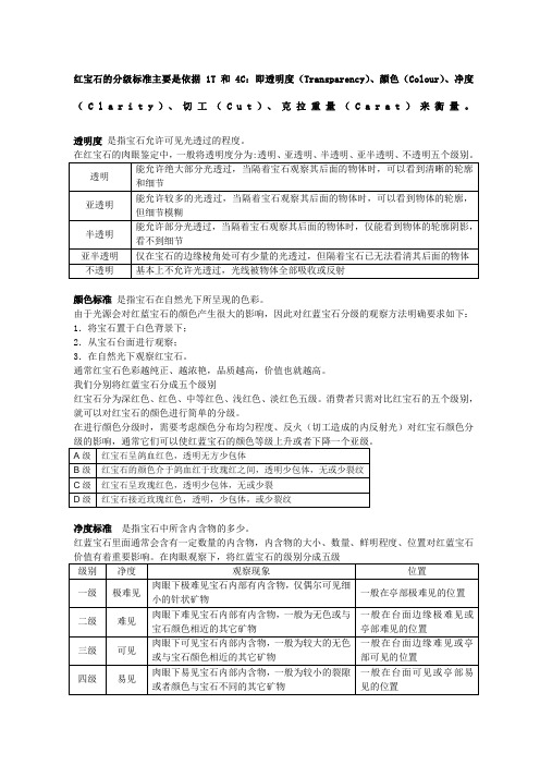 红宝石分级标准参考表