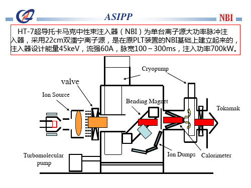 离子源等离子体发生器电源系统ASIPP