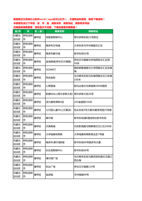 新版内蒙古自治区呼和浩特市赛罕区商场工商企业公司名录名单黄页大全25家