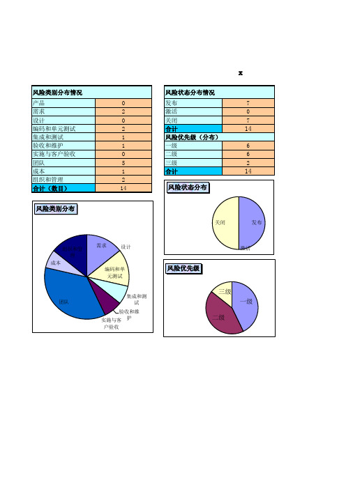 项目管理风险矩阵表