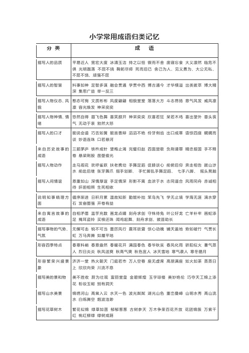 小学常用成语归类记忆