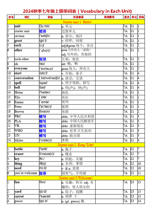 2024秋季七年级上册人教版英语单词背诵默写表(Vocabulary in Each Unit)