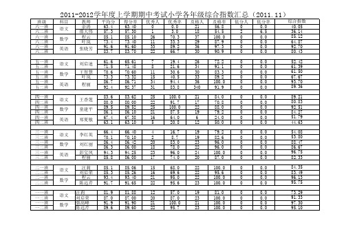 小学部2011---2012学年度上学期期中考试考成绩册 (2)