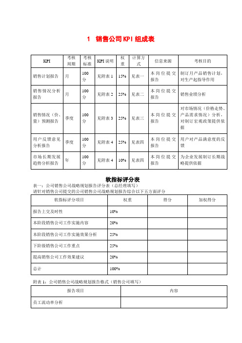 KPI绩效指标-销售公司KPI组成表 精品