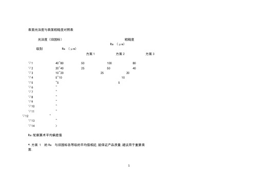 表面光洁度与表面粗糙度对照表