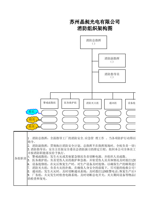 消防组织架构图