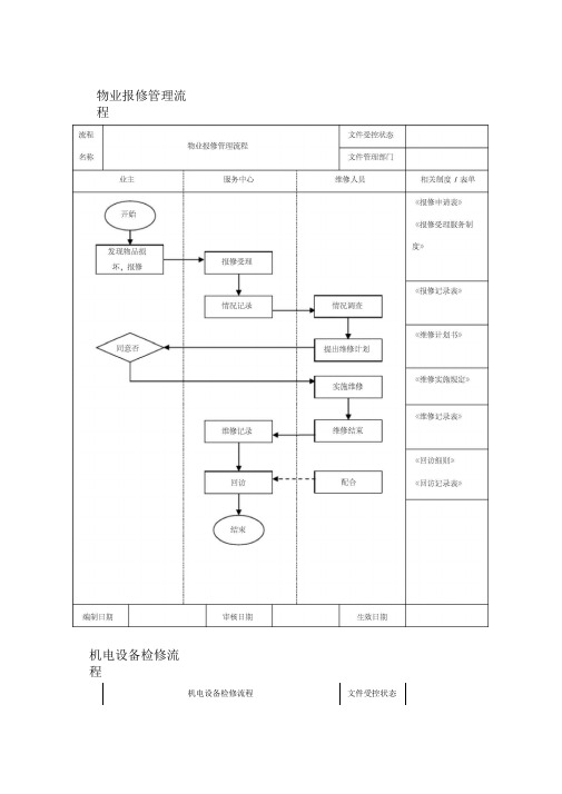 物业报修管理流程图