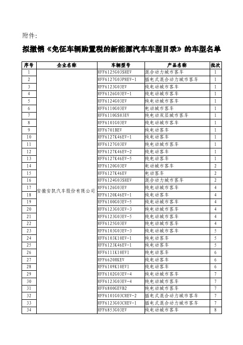 拟撤销《免征车辆购置税的新能源汽车车型目录》的车型名单