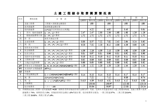 费率测算表