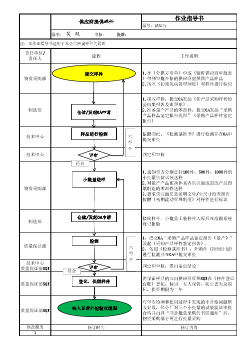 供应商提供的样件作业指导书