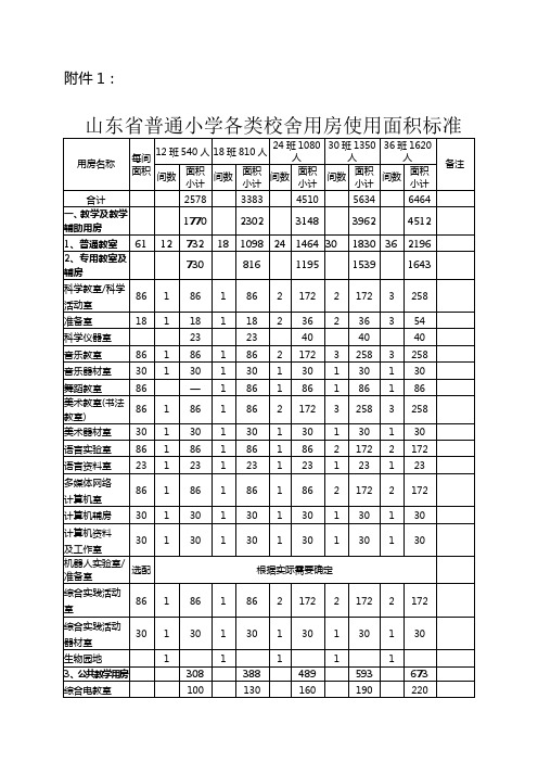 小学配备标准