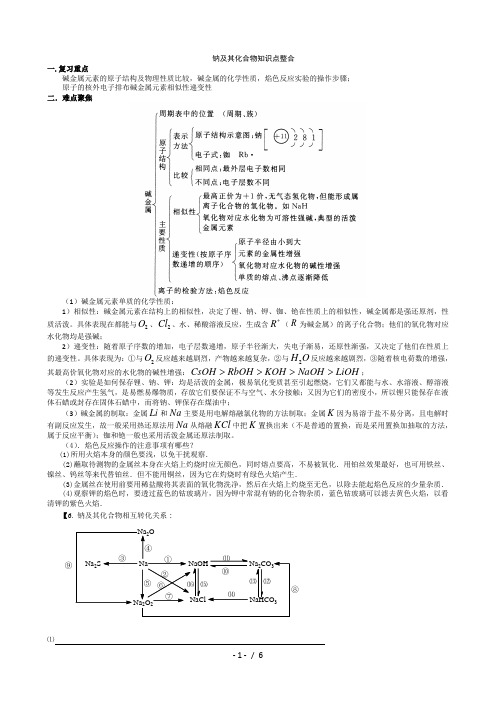 钠及其化合物知识点整合[1]