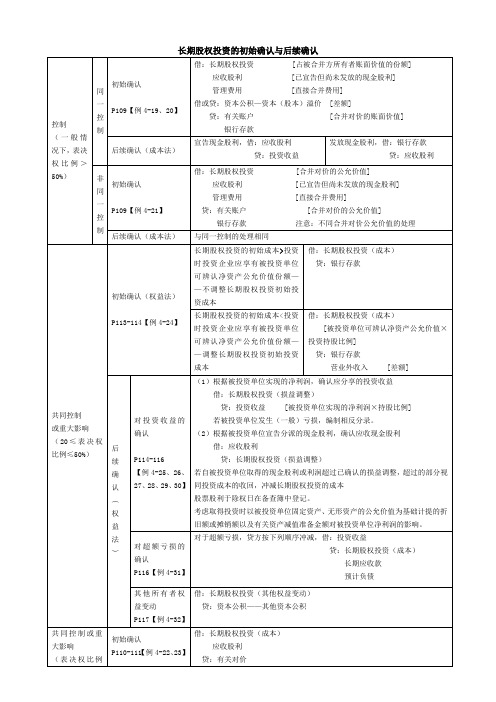 长期股权投资小结