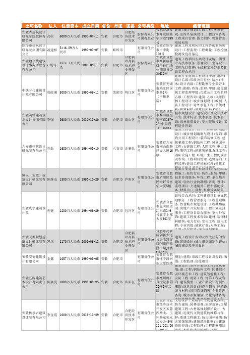 2021年安徽省建筑工程设计公司企业名录1441家