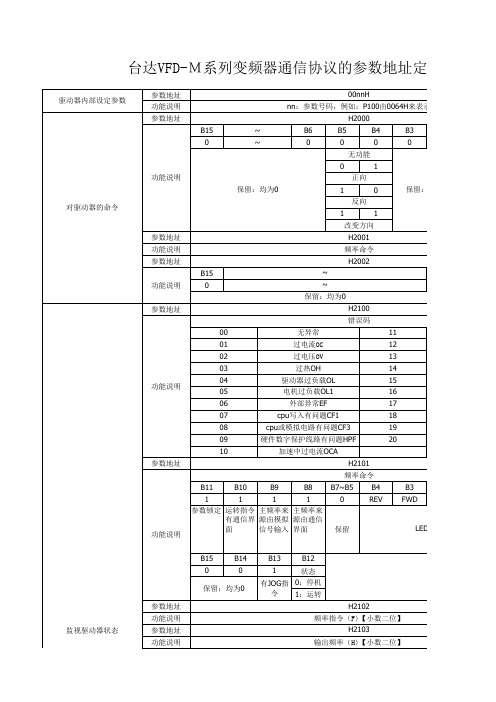 台达VFD-M变频器通信协议参数定义