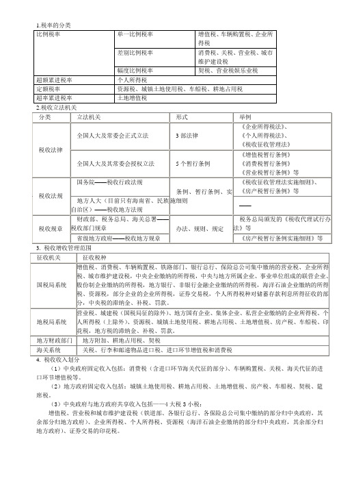 注册会计师税法增值税的整理笔记