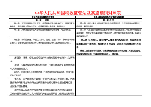 中华人民共和国税收征管法及实施细则对照表