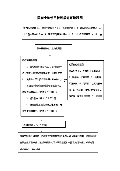 国有土地使用权划拨许可流程图