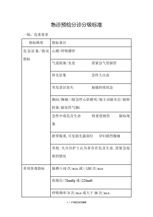 急诊预检分诊分级标准一级：危重患者指标维度指标条目危急征象情