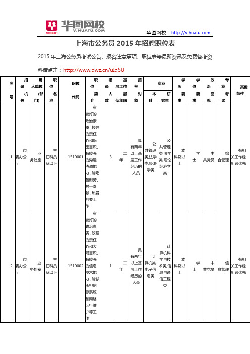 上海市公务员2015年招聘职位表