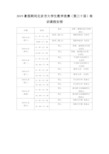 2019暑假期间北京市大学生数学竞赛(第三十届)培训课程安