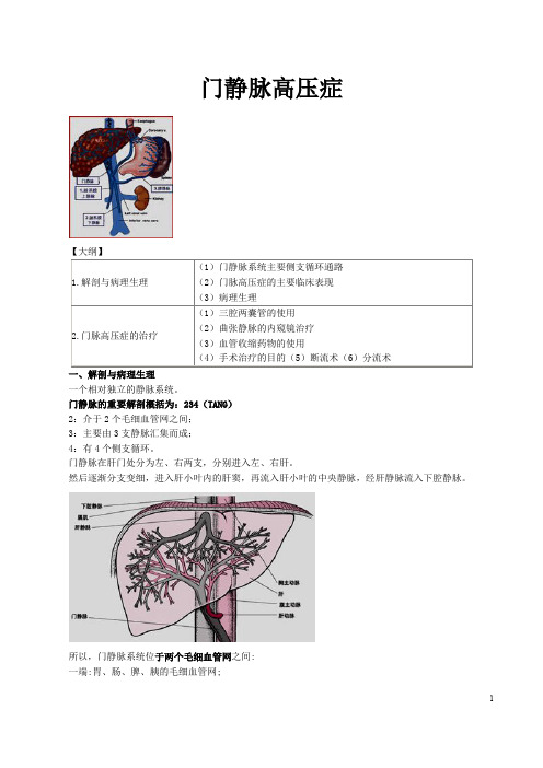 门静脉高压症